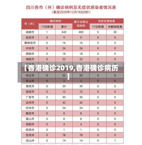 【香港确诊2019,香港确诊病历】-第3张图片