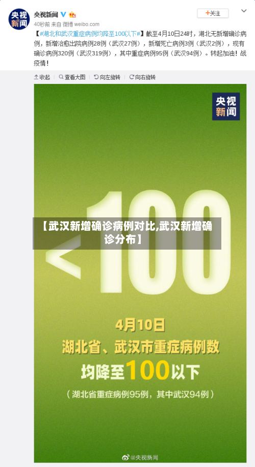 【武汉新增确诊病例对比,武汉新增确诊分布】