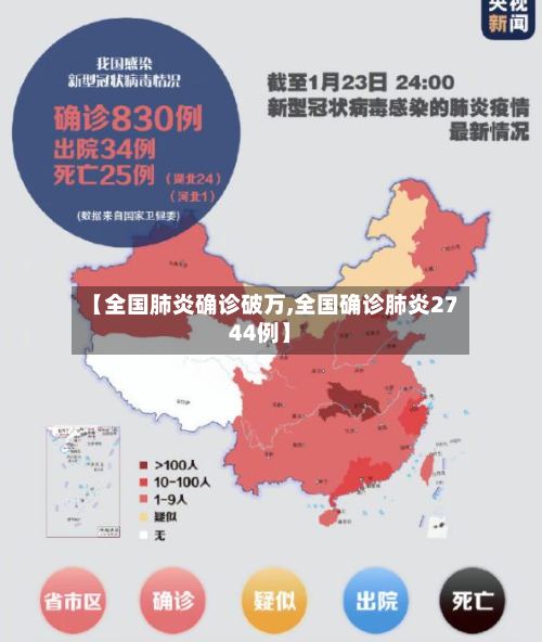 【全国肺炎确诊破万,全国确诊肺炎2744例】-第3张图片