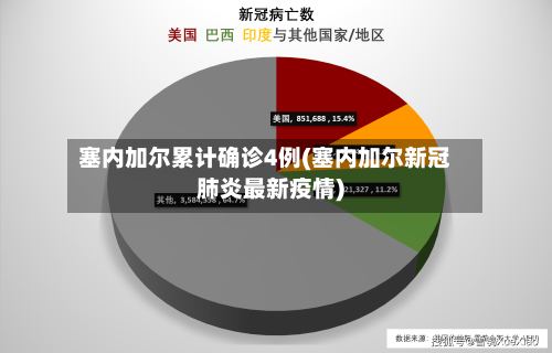 塞内加尔累计确诊4例(塞内加尔新冠肺炎最新疫情)-第3张图片