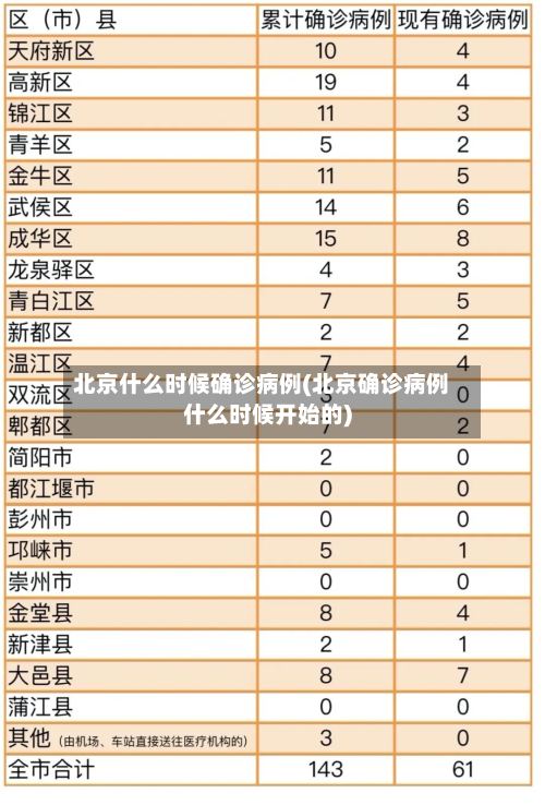 北京什么时候确诊病例(北京确诊病例什么时候开始的)-第3张图片