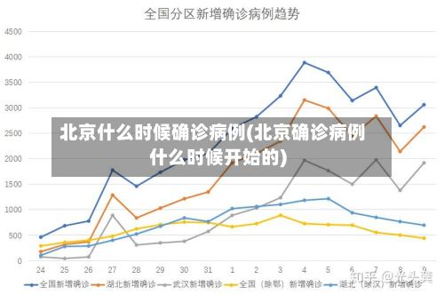 北京什么时候确诊病例(北京确诊病例什么时候开始的)