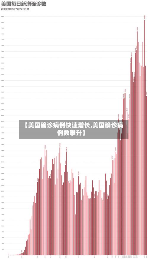 【美国确诊病例快速增长,美国确诊病例数攀升】