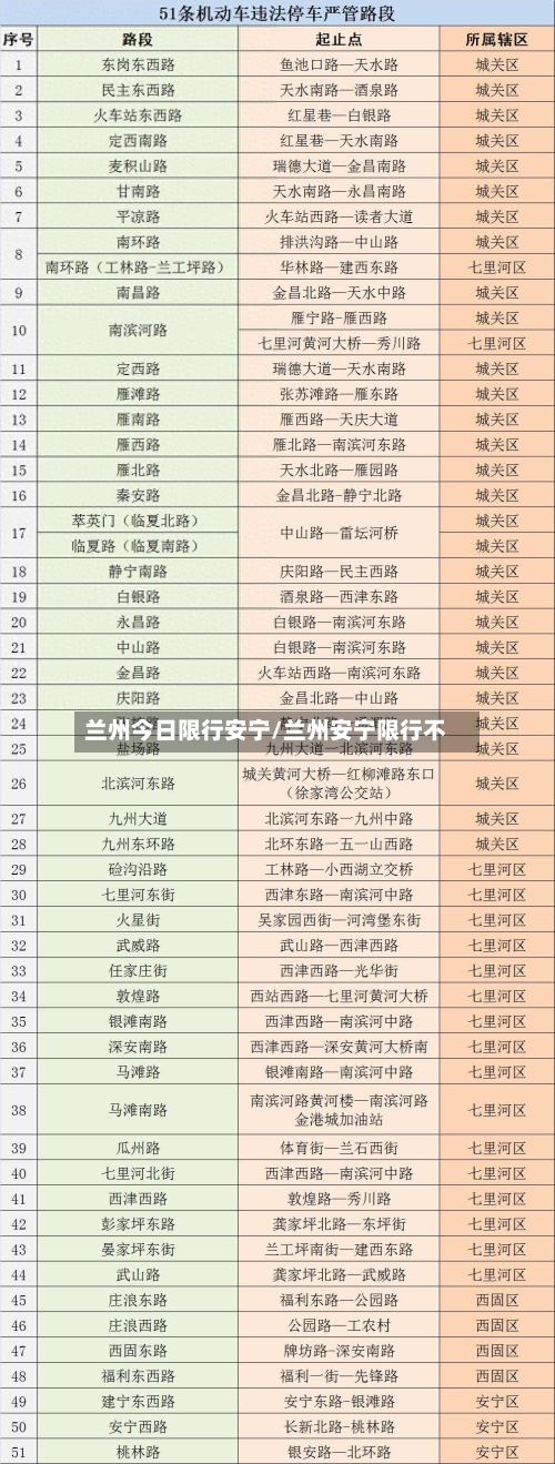兰州今日限行安宁/兰州安宁限行不-第2张图片