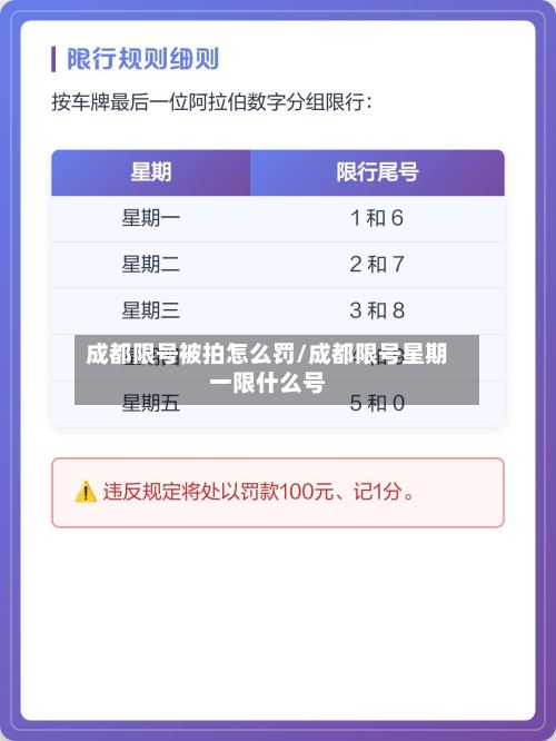 成都限号被拍怎么罚/成都限号星期一限什么号