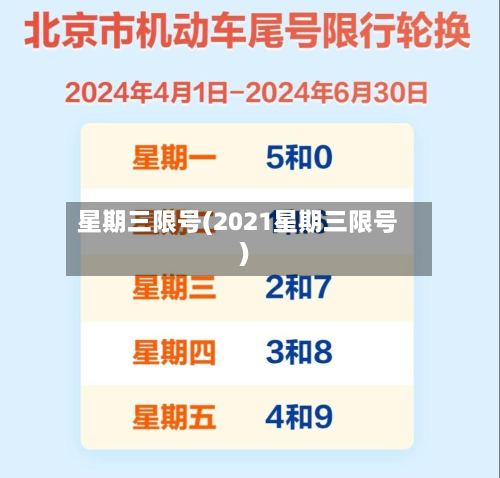星期三限号(2021星期三限号)