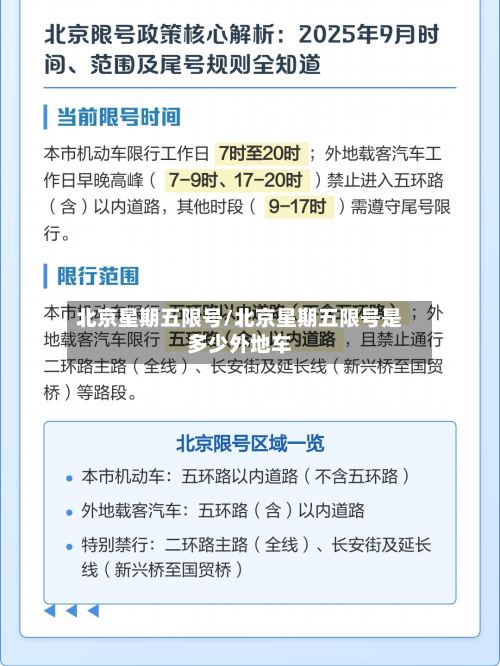 北京星期五限号/北京星期五限号是多少外地车-第2张图片