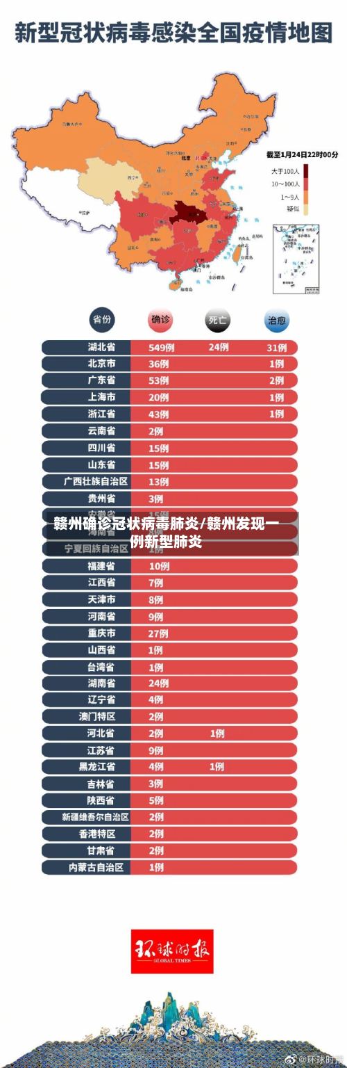 赣州确诊冠状病毒肺炎/赣州发现一例新型肺炎-第2张图片