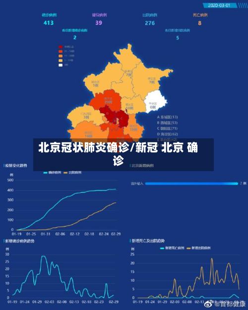 北京冠状肺炎确诊/新冠 北京 确诊-第2张图片