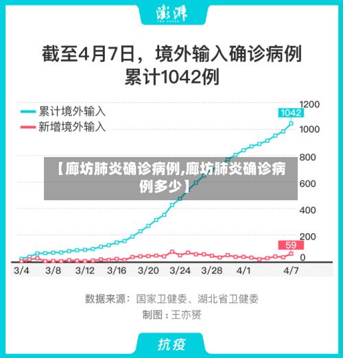 【廊坊肺炎确诊病例,廊坊肺炎确诊病例多少】-第2张图片