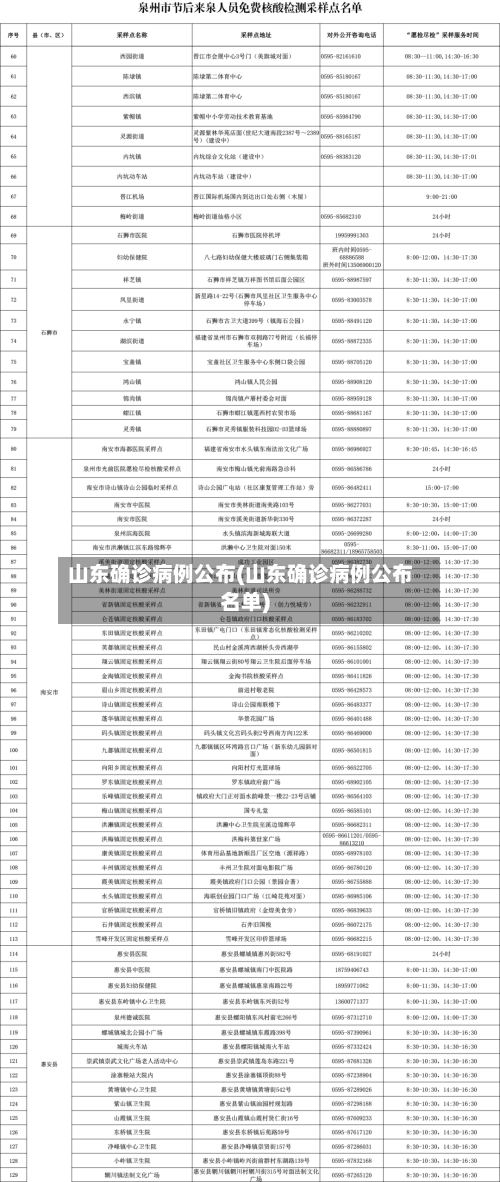 山东确诊病例公布(山东确诊病例公布名单)
