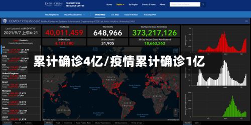 累计确诊4亿/疫情累计确诊1亿-第2张图片