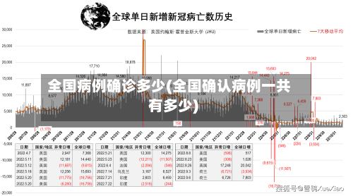 全国病例确诊多少(全国确认病例一共有多少)-第2张图片