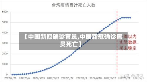 【中国新冠确诊官员,中国新冠确诊官员死亡】