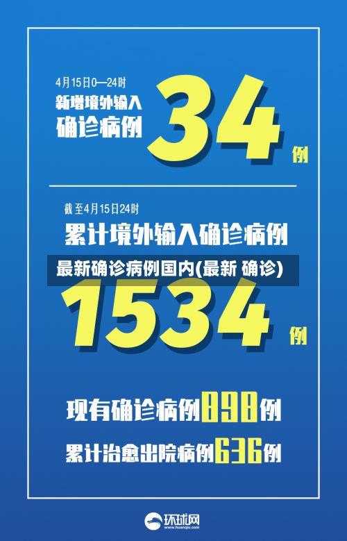 最新确诊病例国内(最新 确诊)-第2张图片
