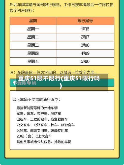 重庆51限不限行(重庆51限行吗)-第2张图片