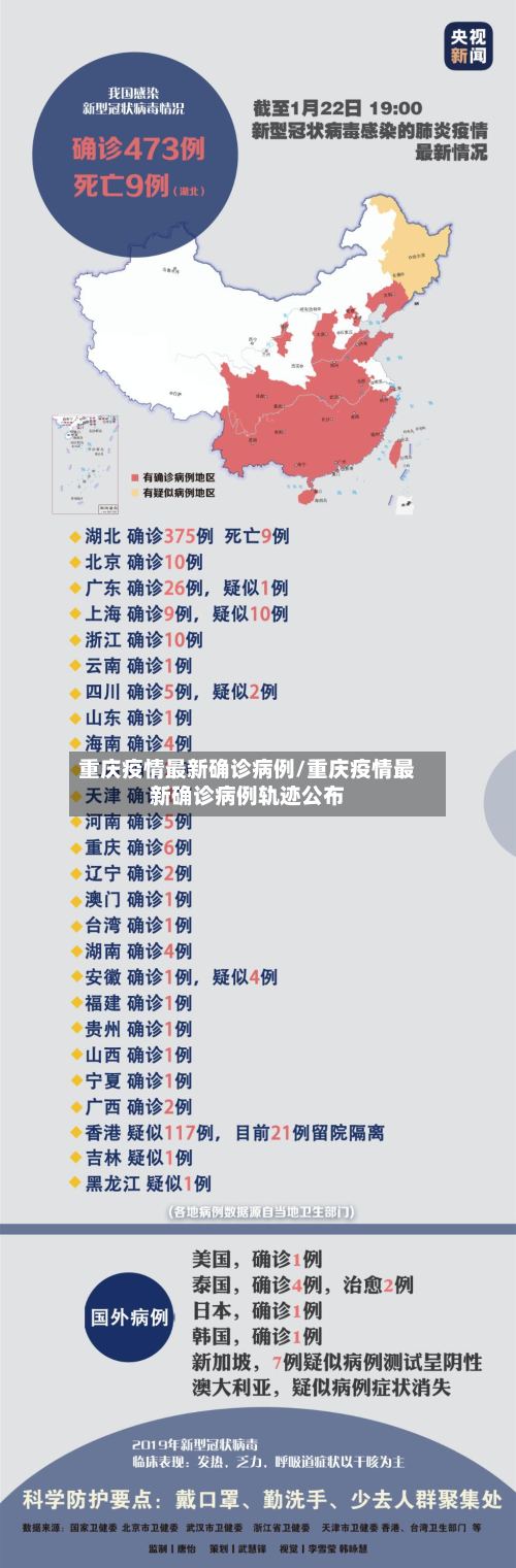 重庆疫情最新确诊病例/重庆疫情最新确诊病例轨迹公布-第3张图片