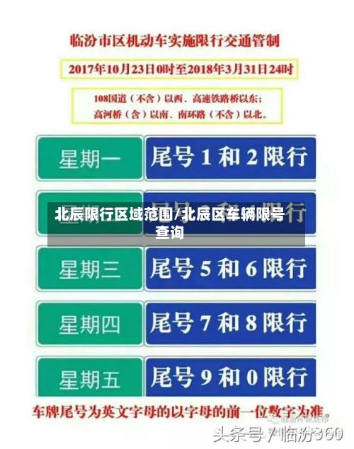 北辰限行区域范围/北辰区车辆限号查询-第2张图片