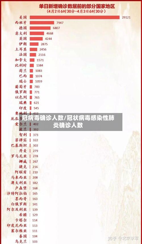 冠病毒确诊人数/冠状病毒感染性肺炎确诊人数-第2张图片