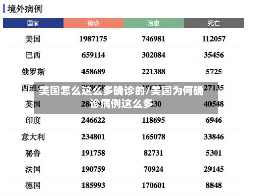 美国怎么这么多确诊的/美国为何确诊病例这么多