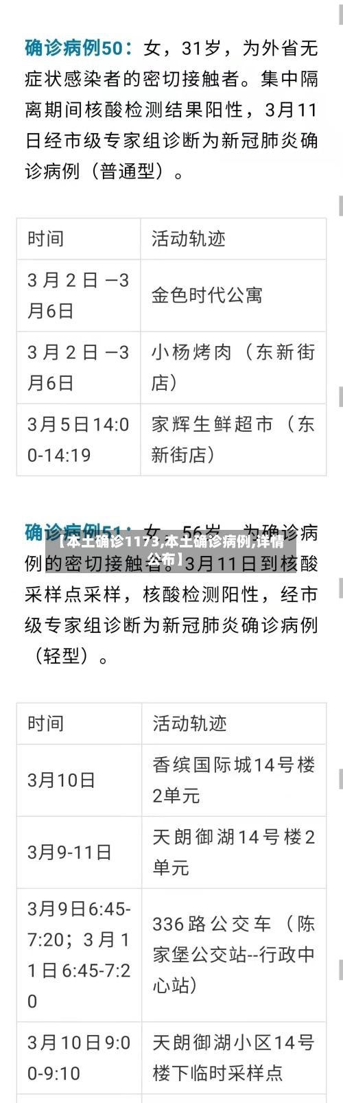 【本土确诊1173,本土确诊病例,详情公布】-第3张图片