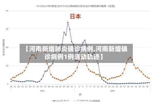 【河南新增肺炎确诊病例,河南新增确诊病例1例活动轨迹】