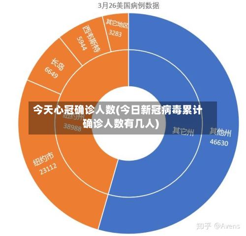 今天心冠确诊人数(今日新冠病毒累计确诊人数有几人)