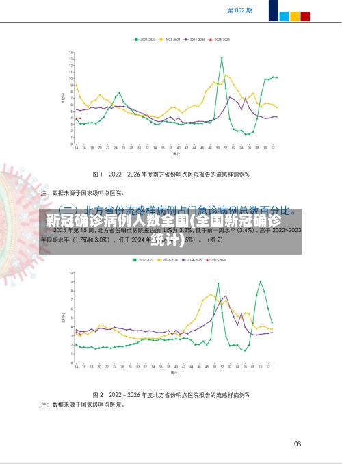 新冠确诊病例人数全国(全国新冠确诊统计)-第2张图片