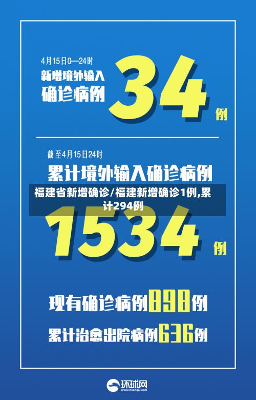 福建省新增确诊/福建新增确诊1例,累计294例