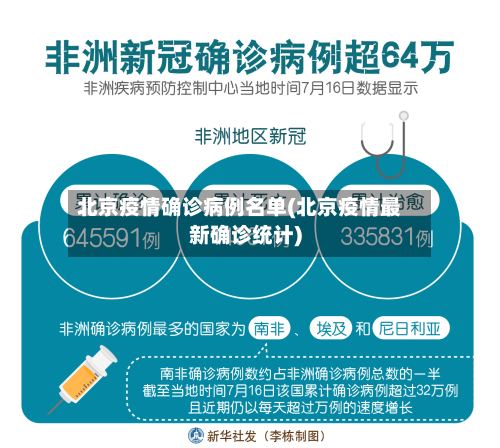 北京疫情确诊病例名单(北京疫情最新确诊统计)