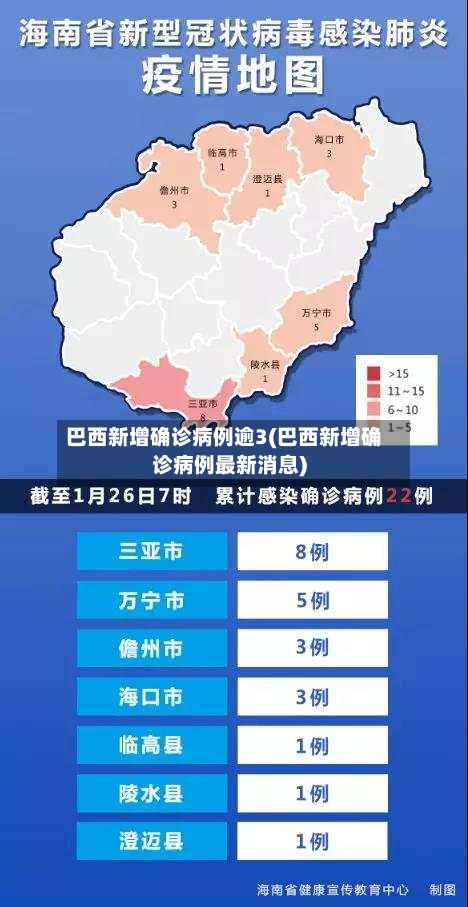 巴西新增确诊病例逾3(巴西新增确诊病例最新消息)
