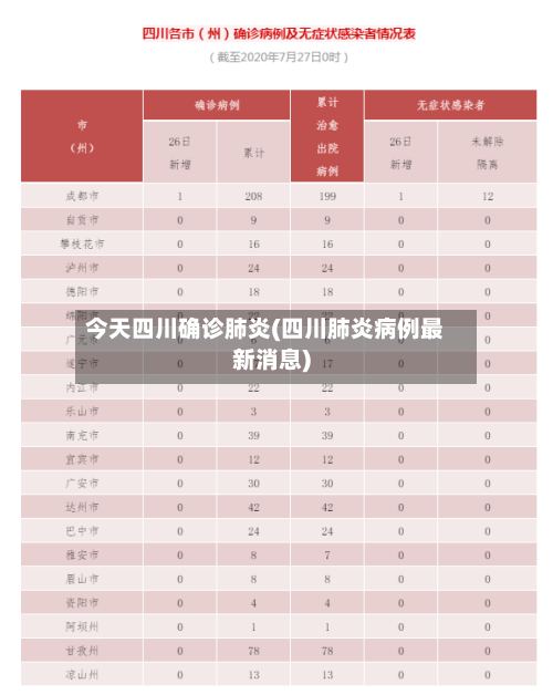 今天四川确诊肺炎(四川肺炎病例最新消息)-第2张图片