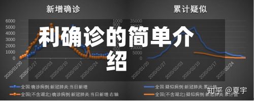 利确诊的简单介绍