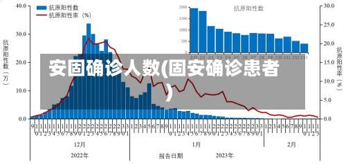 安固确诊人数(固安确诊患者)