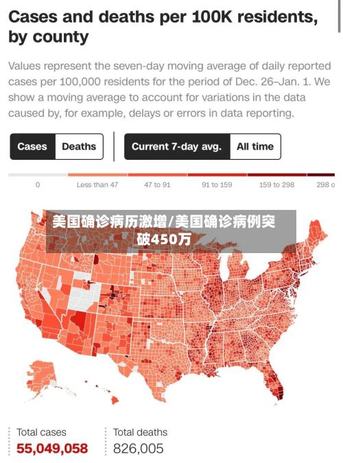 美国确诊病历激增/美国确诊病例突破450万