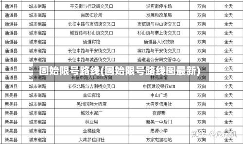 固始限号路线(固始限号路线图最新)