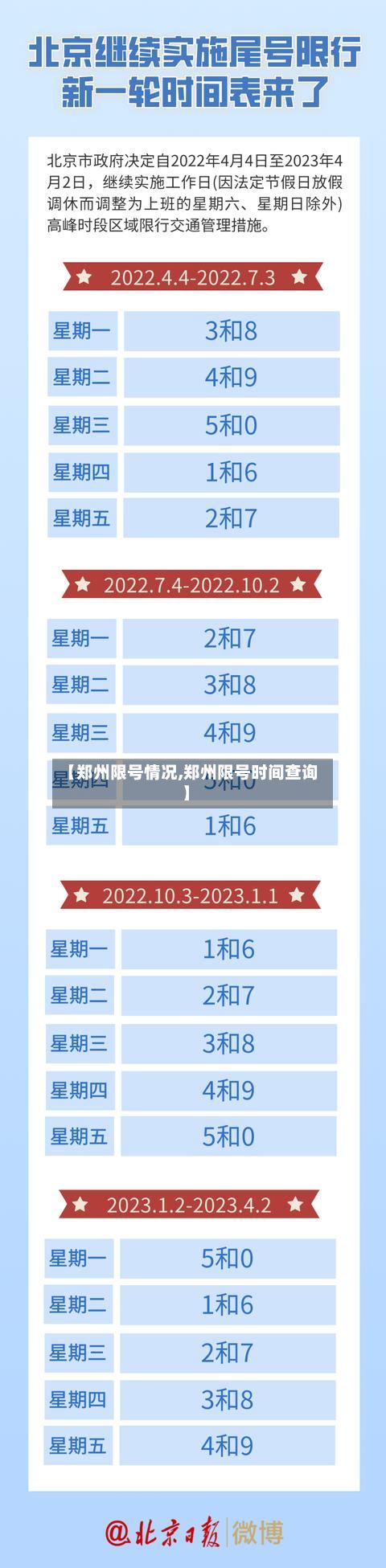 【郑州限号情况,郑州限号时间查询】-第3张图片