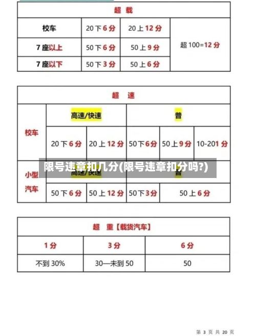 限号违章扣几分(限号违章扣分吗?)-第2张图片