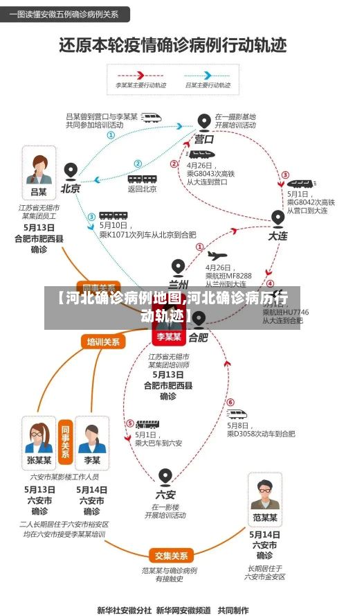 【河北确诊病例地图,河北确诊病历行动轨迹】-第3张图片