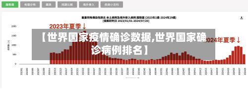 【世界国家疫情确诊数据,世界国家确诊病例排名】