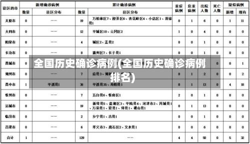 全国历史确诊病例(全国历史确诊病例排名)