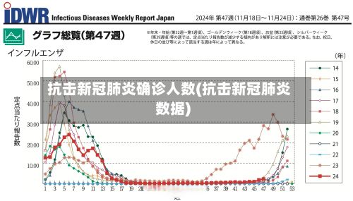 抗击新冠肺炎确诊人数(抗击新冠肺炎数据)