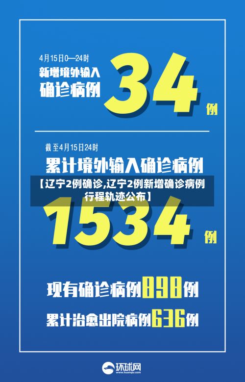 【辽宁2例确诊,辽宁2例新增确诊病例行程轨迹公布】