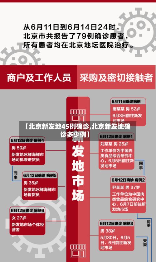 【北京新发地45例确诊,北京新发地确诊多少例】-第2张图片