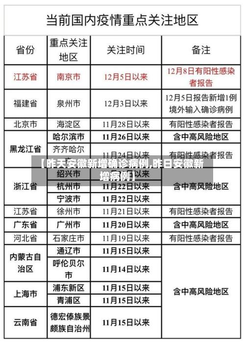 【昨天安徽新增确诊病例,昨日安徽新增病例】