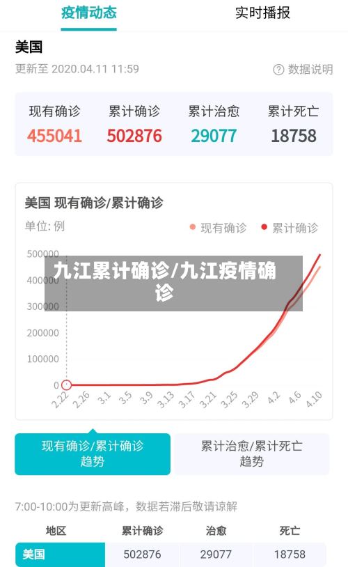九江累计确诊/九江疫情确诊