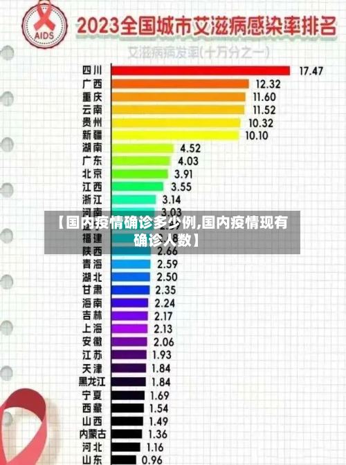 【国内疫情确诊多少例,国内疫情现有确诊人数】