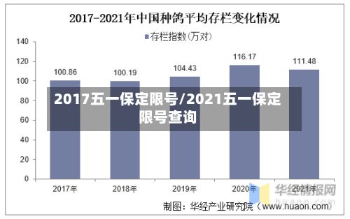 2017五一保定限号/2021五一保定限号查询-第2张图片