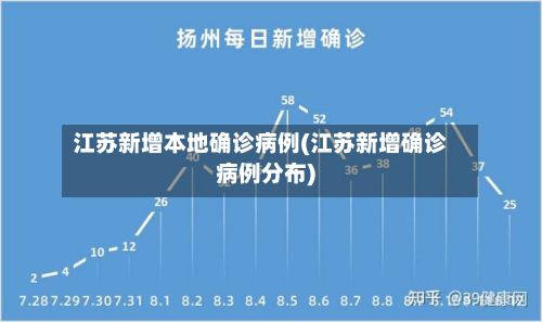 江苏新增本地确诊病例(江苏新增确诊病例分布)