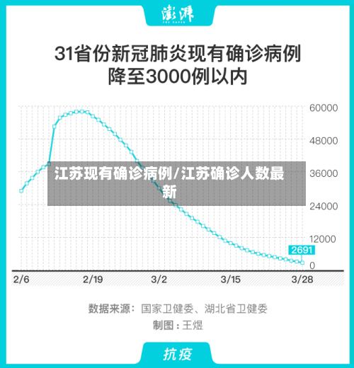江苏现有确诊病例/江苏确诊人数最新-第2张图片